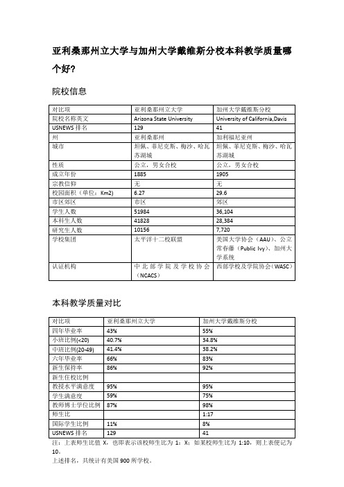 亚利桑那州立大学与加州大学戴维斯分校本科教学质量对比