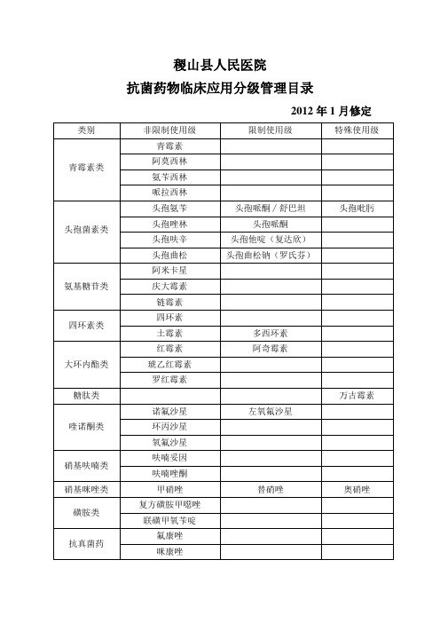 抗菌药物分级目录(1)