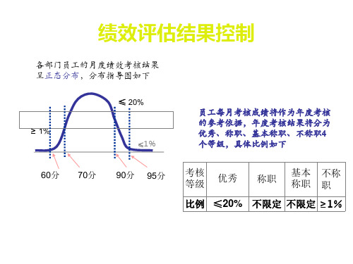 绩效管理4[1][1].2