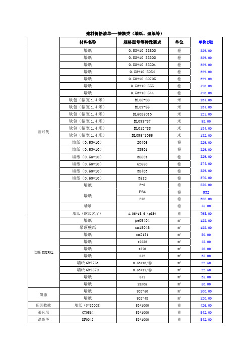 建材价格清单---裱糊类(墙纸、壁纸价格)
