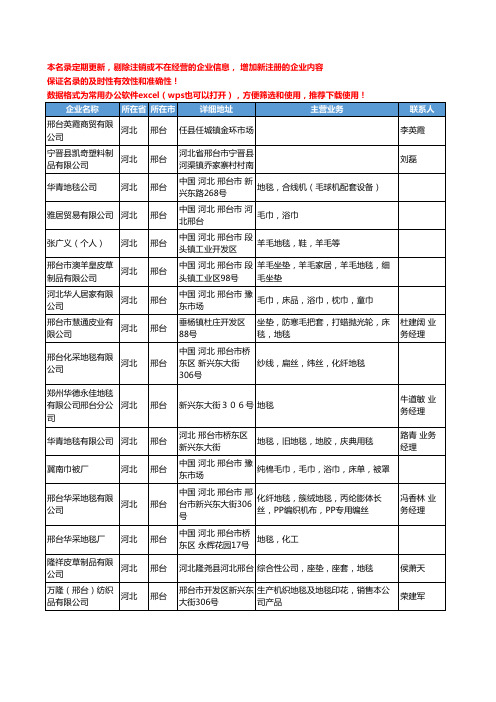 2020新版河北省邢台家用纺织工商企业公司名录名单黄页联系方式大全58家