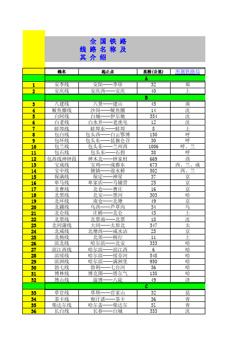 全国铁路线路名称及其介绍