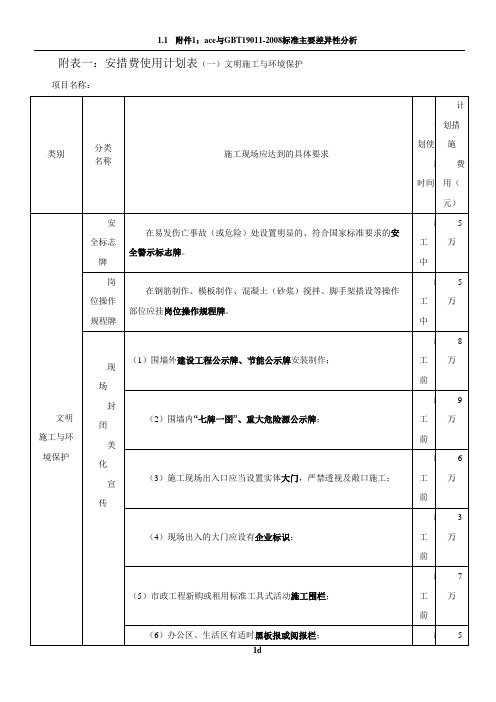 安措费使用计划表