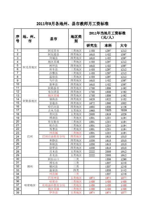 2011年9月各地州、县市中小学教师月工资标准(工资标准核对定稿)