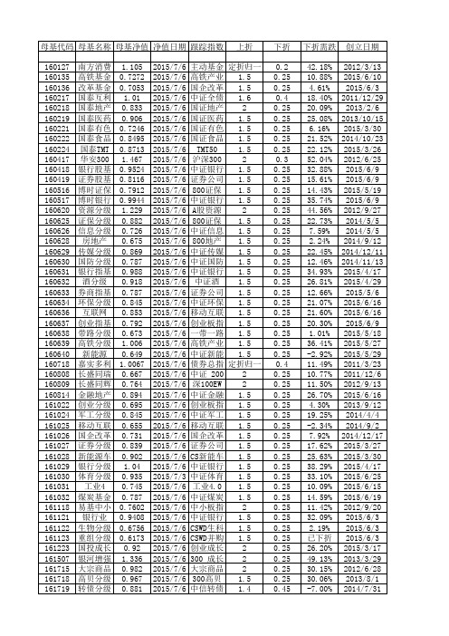 分级基金对应指数和母基金代码