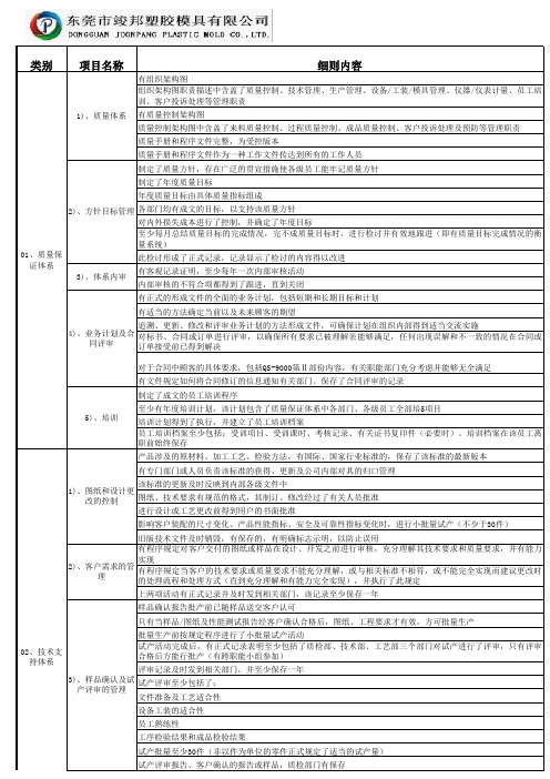 审厂内容