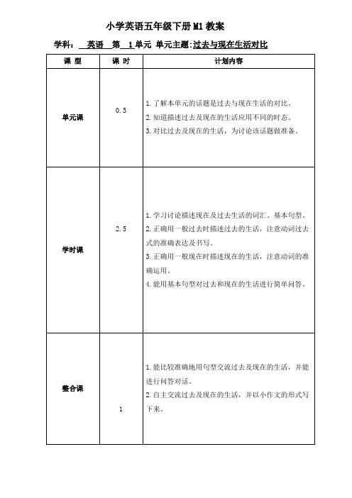 小学英语五年级下册M1教案