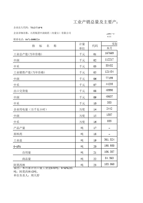 正略钧策—石家庄制药集团—中润(内蒙古)5产量产值月报表