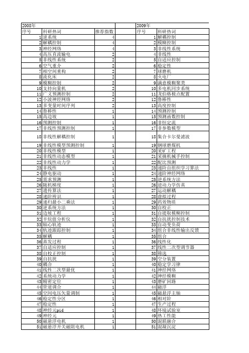 【国家自然科学基金】_非线性多变量系统_基金支持热词逐年推荐_【万方软件创新助手】_20140802