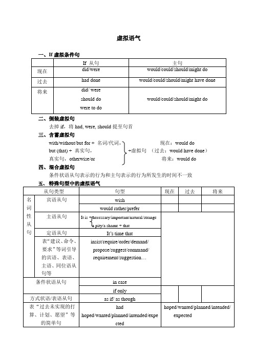 特殊句型中的虚拟语气