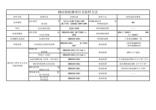 钢结构检测及取样方法