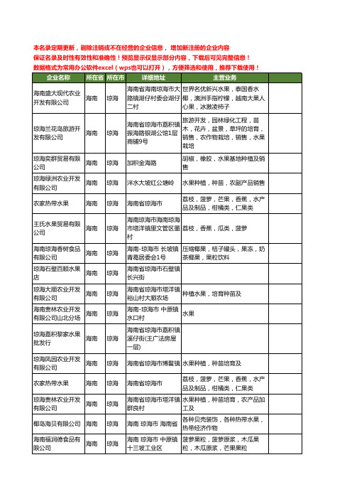 新版海南省琼海水果工商企业公司商家名录名单联系方式大全23家