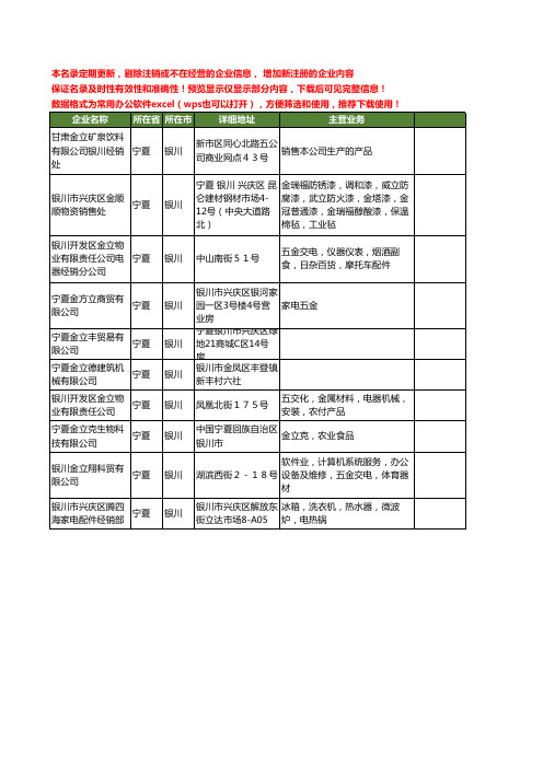 新版宁夏省银川金立工商企业公司商家名录名单联系方式大全10家