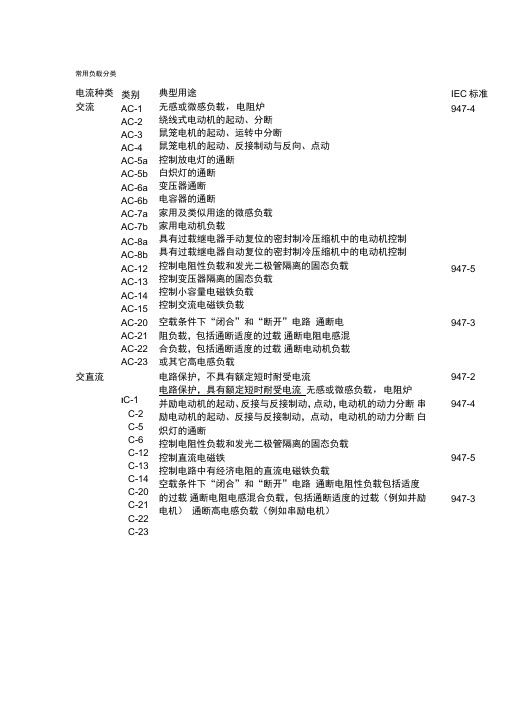 常用负载分类