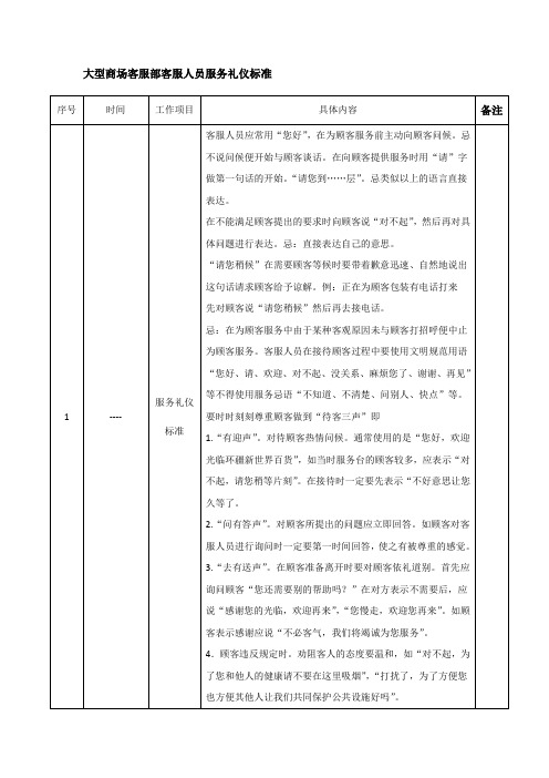大型商场客服部客服人员服务礼仪标准