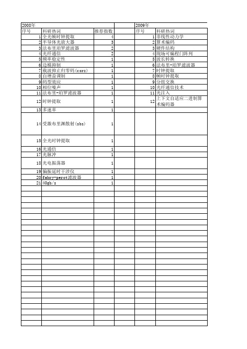 【国家自然科学基金】_时钟提取_基金支持热词逐年推荐_【万方软件创新助手】_20140801