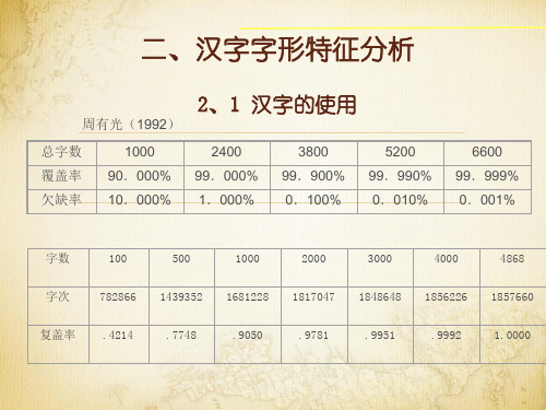 汉字概说-02汉字结构分析