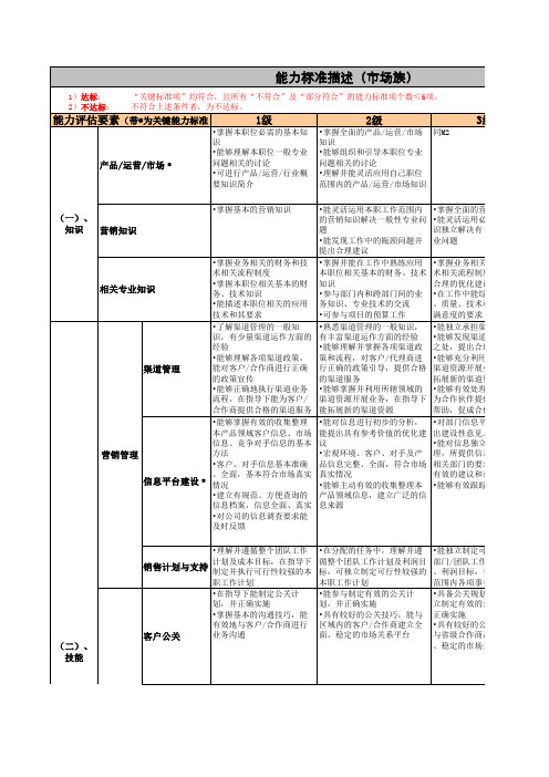 5、腾讯-市场族职级评定标准