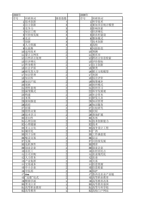 【国家社会科学基金】_科学技术研究_基金支持热词逐年推荐_【万方软件创新助手】_20140808