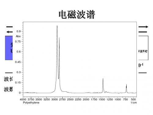 红外光谱讲义