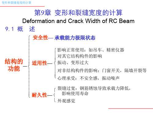 刚度变形计算(长期刚度与短期刚度)
