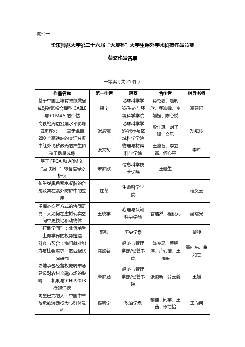 华东师范大学第二十六届大夏杯大学生课外学术科技作品