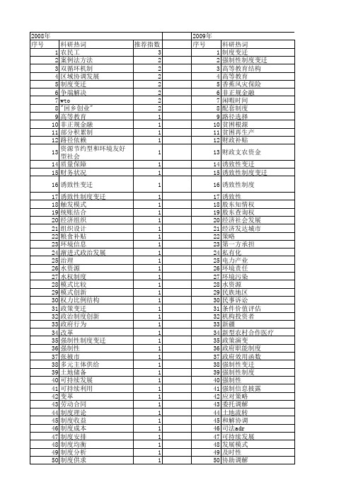 【国家社会科学基金】_强制性制度_基金支持热词逐年推荐_【万方软件创新助手】_20140804