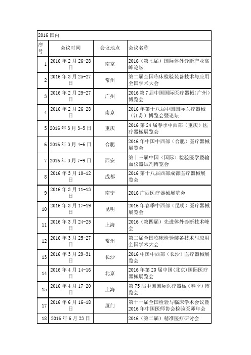 2016年IVD会议汇总