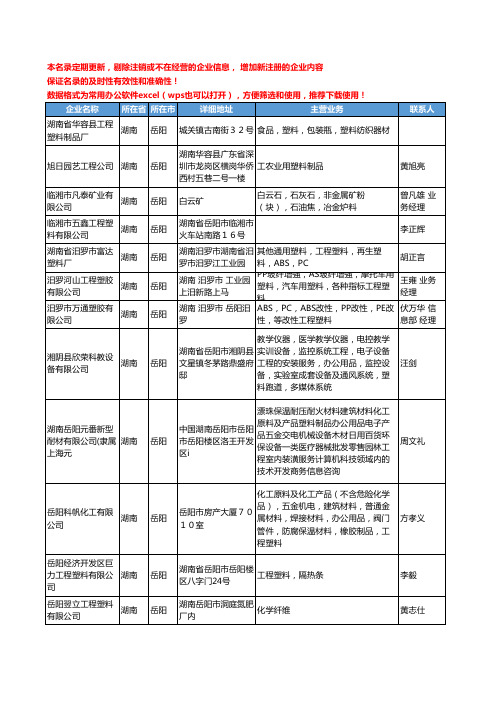 2020新版湖南省工程塑料工商企业公司名录名单黄页大全42家