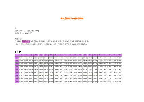 热电偶温度与电势对照表