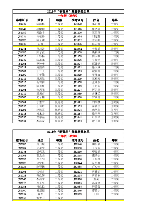 2015年 春蕾杯 获奖名单 (学而思考点)数学