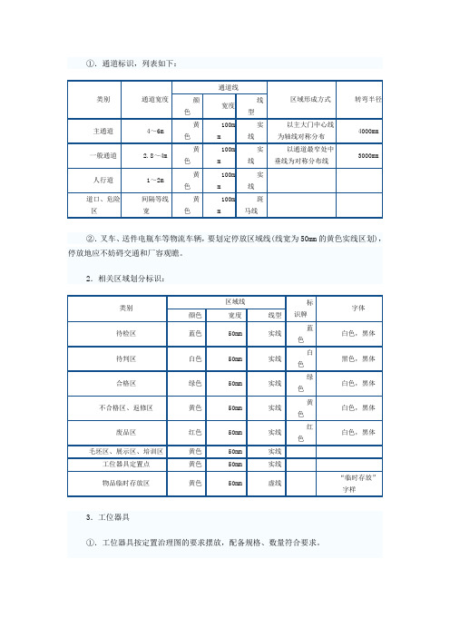 通道标识