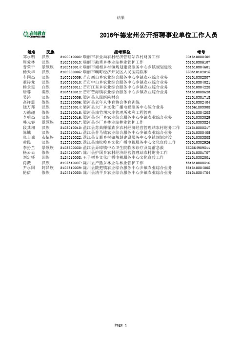 2016年德宏州公开招聘事业单位工作人员“定向招聘四个项目”岗位进入资格复审人员名单