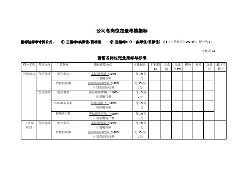 公司各岗位定量考核指标