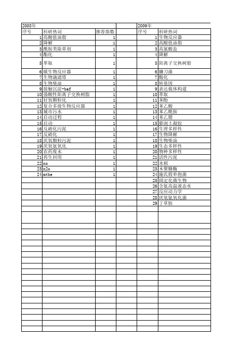 【浙江省自然科学基金】_生物反应器_期刊发文热词逐年推荐_20140811