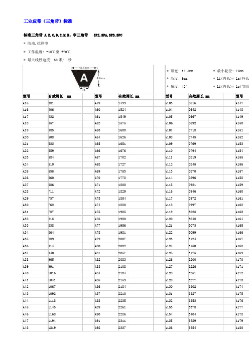 工业皮带(三角带)标准