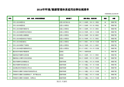 2017年环境管理体系适用法律法规清单