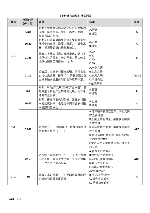 《乡村振兴战略》随堂问答