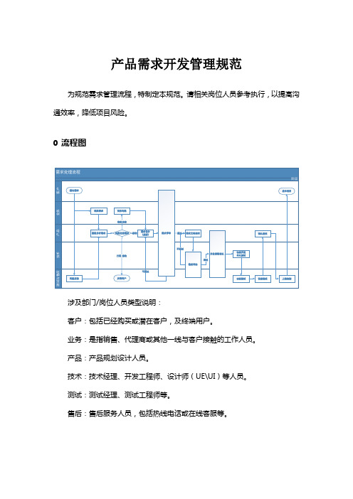 产品需求开发管理规范