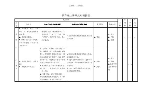 北师大版四年级上册各单元知识点梳理