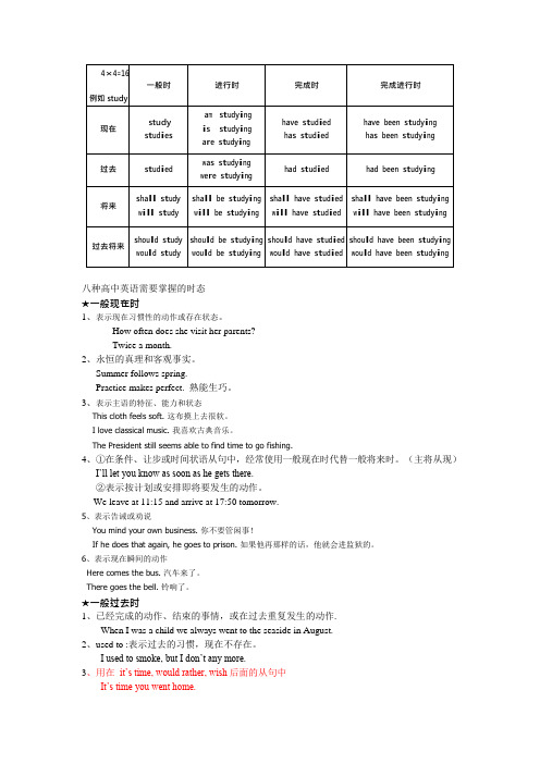 高考英语动词时态考点及练习题详解(可编辑修改word版)