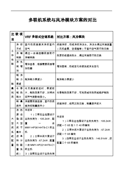 多联机与风冷模块对比