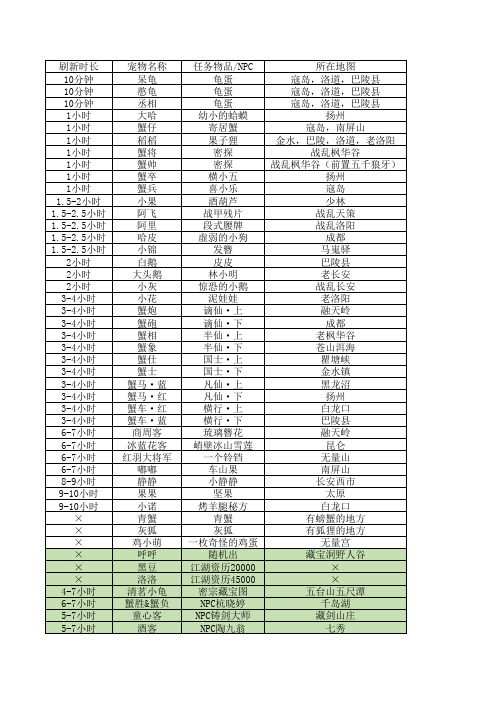 宠物刷新时间整理表(5.30更新版本所有宠物-除外商城宠)