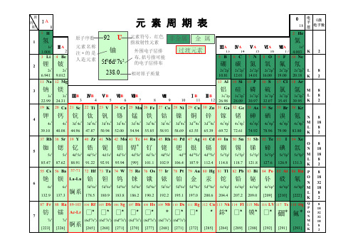 化学元素周期表(2017年更新版)