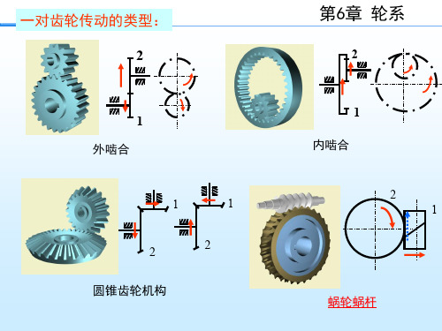 机械基础第6章轮系