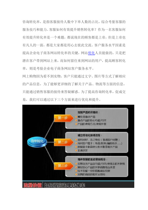 揭密客服技巧 提升咨询转化