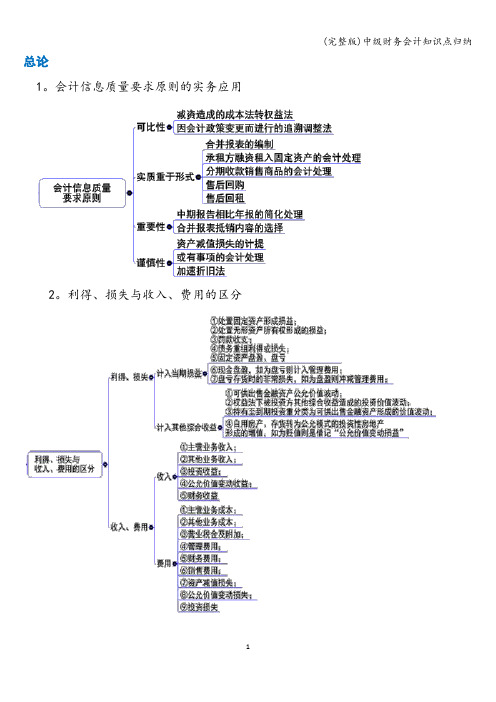 (完整版)中级财务会计知识点归纳