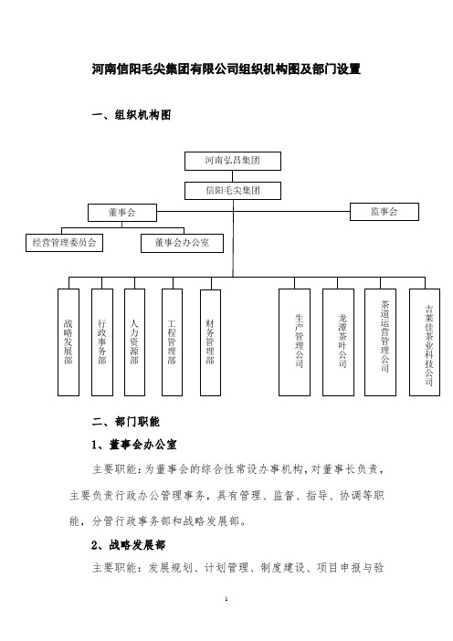 组织机构图及部门设置