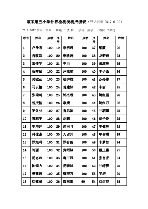 五小计算检测统测二(1)班成绩表