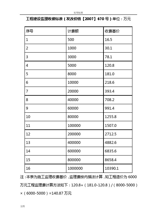 监理专业收费实用标准(发改价格【2007】670号)